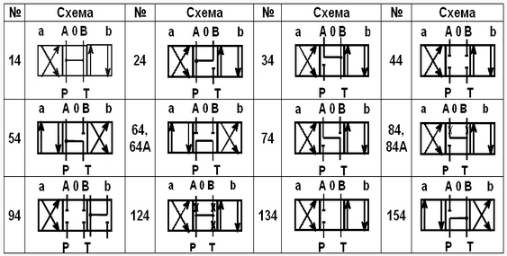Схема распределения потока рабочей жидксости
