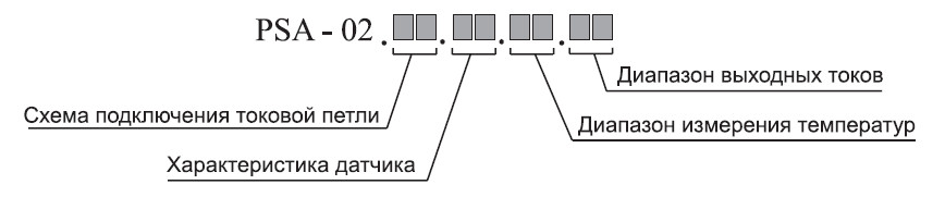 Система обозначений PSA-02