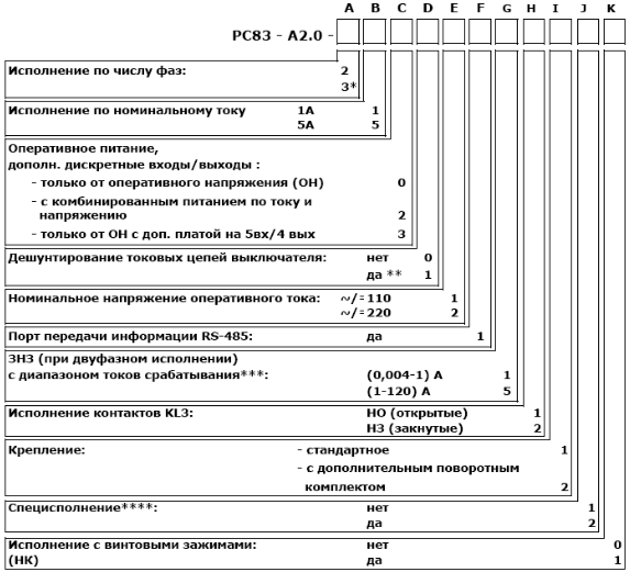 Схема обозначения для заказа устройства защиты РС83-А2.0